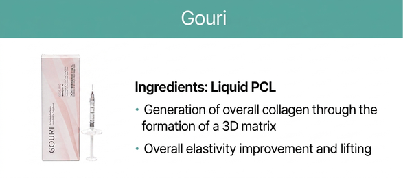 Gouri — liquid PCL collagen stimulator for overall elasticity and lifting
