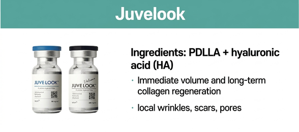 Juvelook — PDLLA + hyaluronic acid for immediate volume and long-term collagen