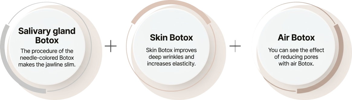 Botox types — salivary-gland (slimmer jaw), skin (wrinkles & elasticity), air (pore reduction)