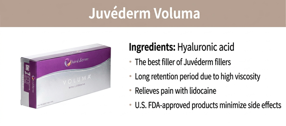 Juvederm Voluma — long-lasting HA filler with lidocaine, US FDA-approved