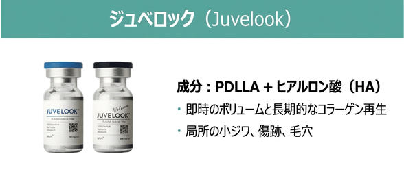 ジュベルック — PDLLA+ヒアルロン酸で即時ボリュームと長期コラーゲン再生