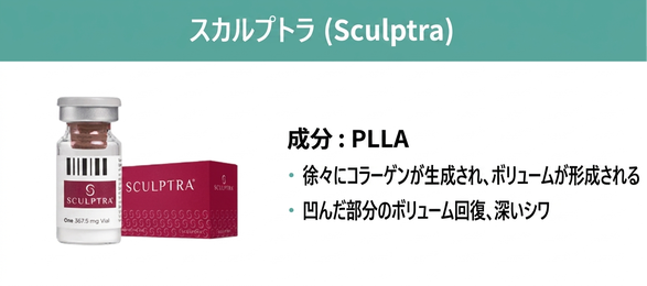 スカルプトラ — PLLAで段階的にボリュームを形成し深いシワを改善