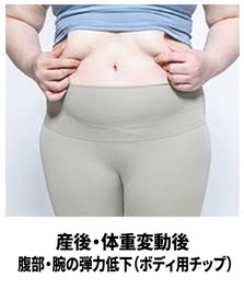サーマクールFLX対象部位 — 産後・体重変動後の腹部・腕のたるみ