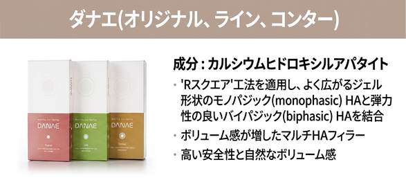 ダナエ — カルシウムヒドロキシアパタイト配合のマルチHAフィラー、自然なボリューム