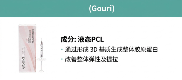 Gouri — 液态PCL胶原诱导剂,全面提升弹性与提拉