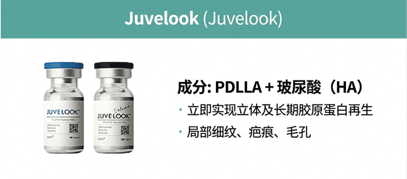 Juvelook — PDLLA+透明质酸,即时填充与长效胶原再生
