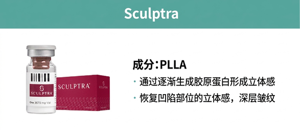 舒颜萃(Sculptra) — PLLA渐进式塑造立体感、改善深层皱纹