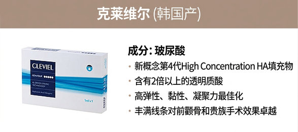 Cleviel(韩国) — 第4代高浓度HA填充，前颊与法令纹立体填充